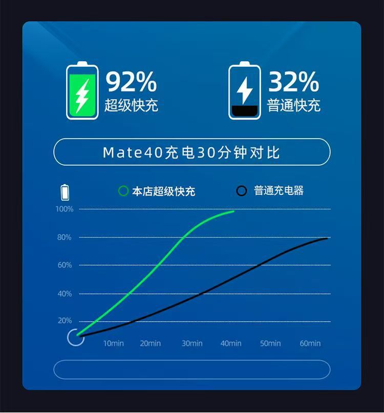 Car mobile phone charger super fast charging head alloy digital flash charging car supplies cigarette lighter power converter