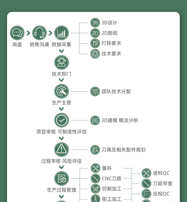 Plastic Injection Mold Processing, High-Precision Shell Injection Design and Processing, Daily Necessities Hardware Parts and Accessories