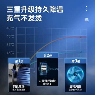 inflator pump electric inflator — Hava nasosu
