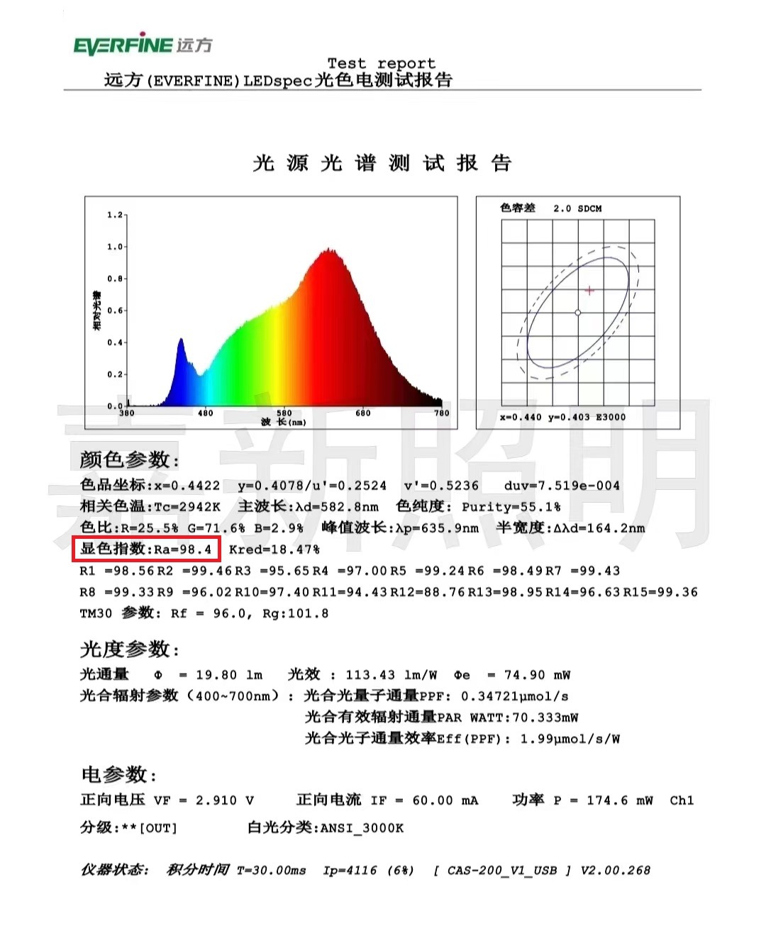 全光谱护眼客厅灯现代简约大气2022新款led吸顶灯卧室灯全屋套餐详情1