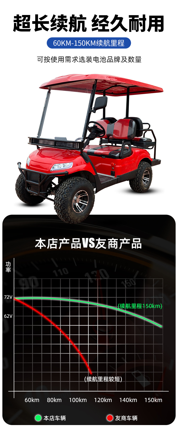 Electric Sightseeing Car 2-Seater 4-Seater 6-Seater 8-Seater Sales Office Patrol Car Rv Viewing Car Scenic Area Tourism Golf Cart