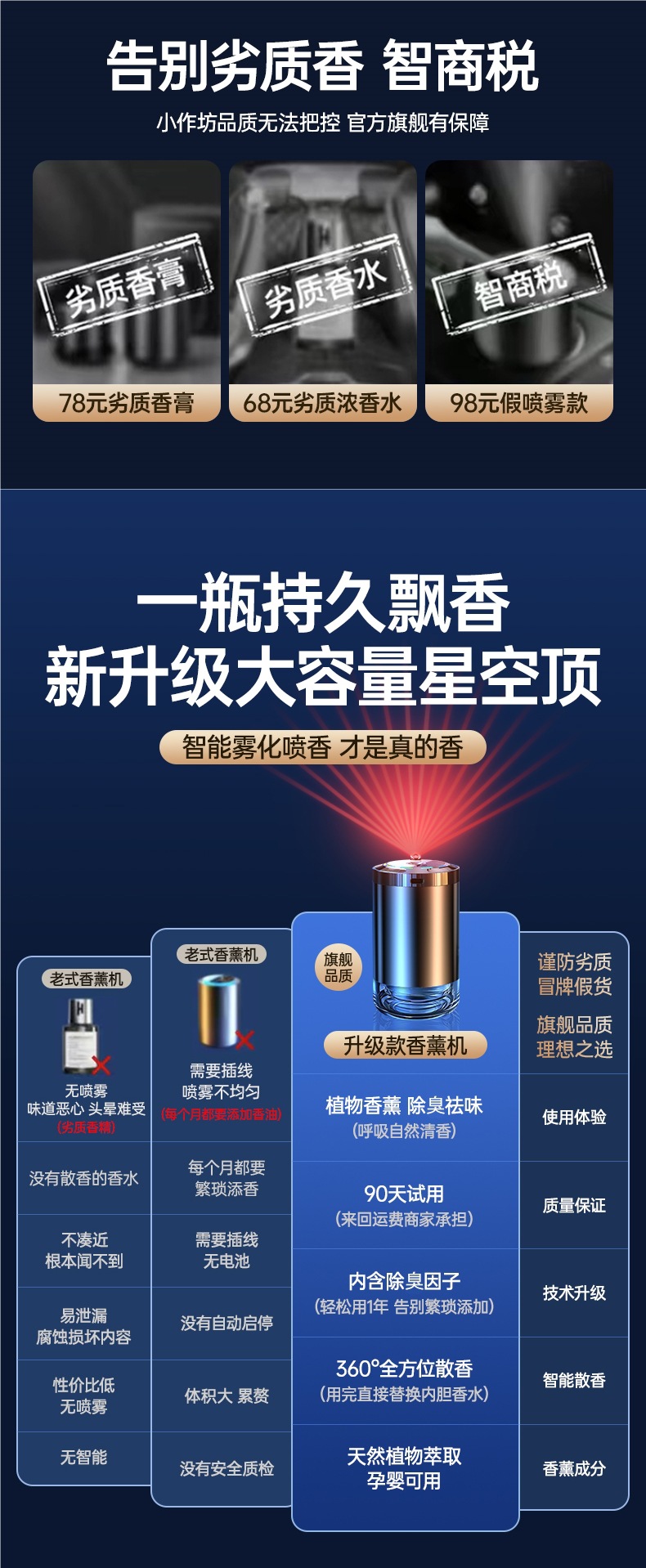 Starry Sky Top Automatic Fragrance Car Air Freshener Purifier