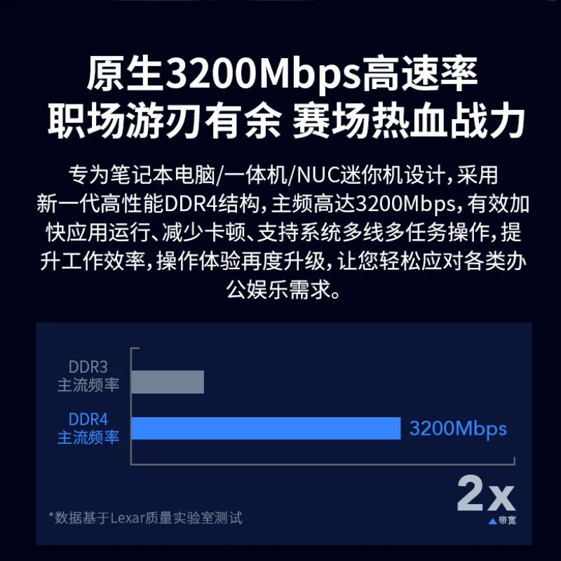 雷克沙 Ноутбук RAM 8ГБ, 16ГБ, 32ГБ