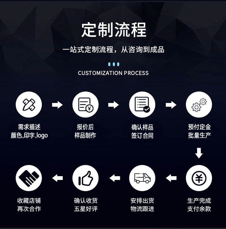 定制流程