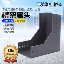 ���ۏ��^�w���B��Ƭ�б�֧��ˮƽ��ˮƽ��ͨ��ͨ������