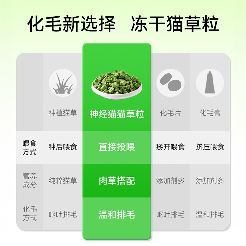 Granos de hierba para gatos Aperitivos para gatos liofilizados para gatos adultos Cachorros molares Bolas de pelo Limpiadores Dientes Dientes Libéfate Suave Comida para mascotas para gatos