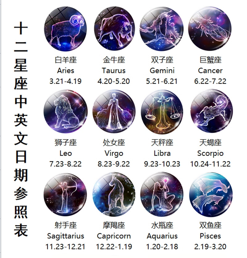 1星座1中英文.png