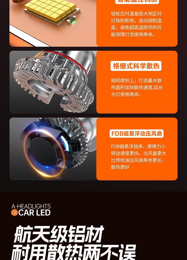Car Led Headlights High-Brightness Light Modification 120W High-Power Ultra-Bright White Light 9005 Low Beam Headlight Bulbs