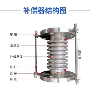 内衬四氟波纹膨胀节 dn500管道波纹补偿器316l 金属波纹管补偿器