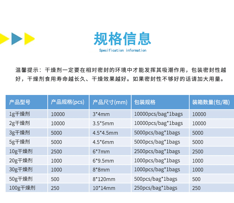 防潮干燥剂