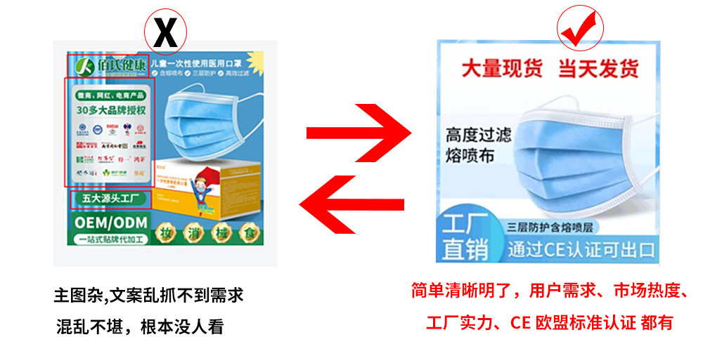 打造高点击主图的三大要素