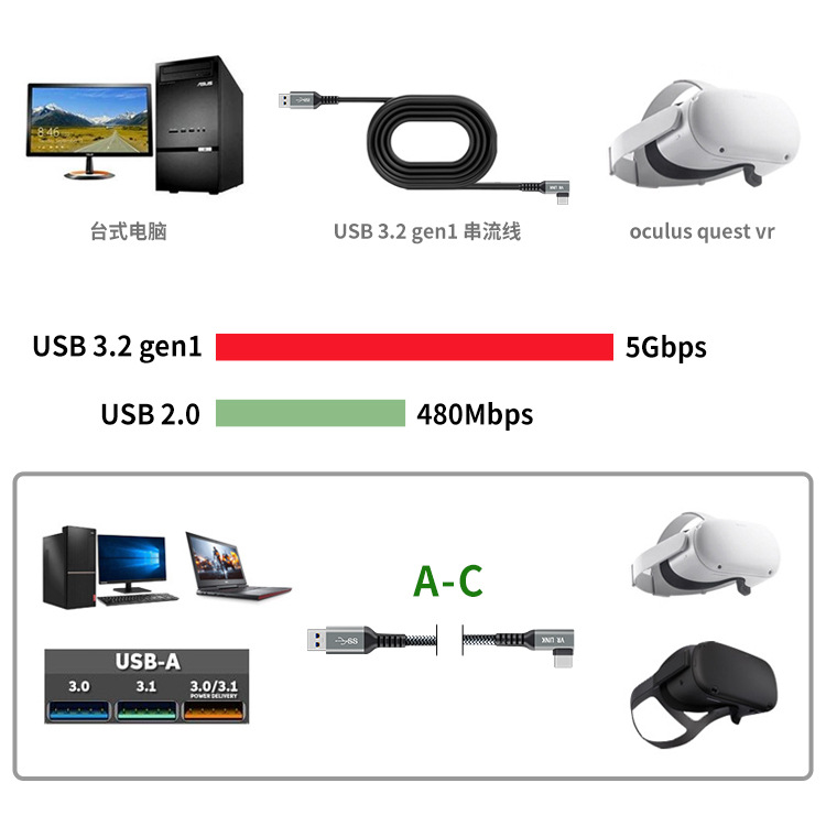 Fábrica al por mayor VR cable de datos oculus quest2 accesorios pico gafas corriente línea 5 m 6 m cable