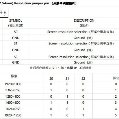 RTD2555V1.0 Вход HDMI к выходу EDP, свободная плата, компактная материнская плата, драйвер дисплея EDP