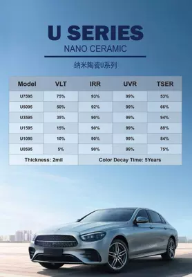 Car Window Film High-Definition Heat – Automotive Film - 152m30m-u-nano-ceramics