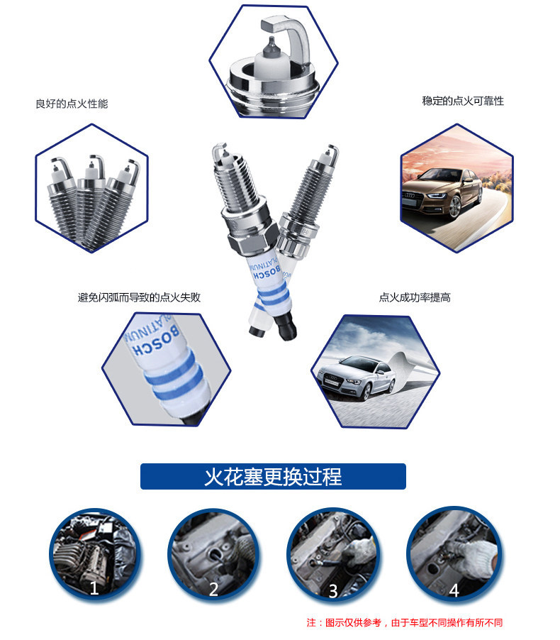 Suitable for Bosch Spark Plugs for Hyundai Reina, Elantra, Kia K2, Forte, K3, Huanchi, Yuena, Kx Cross