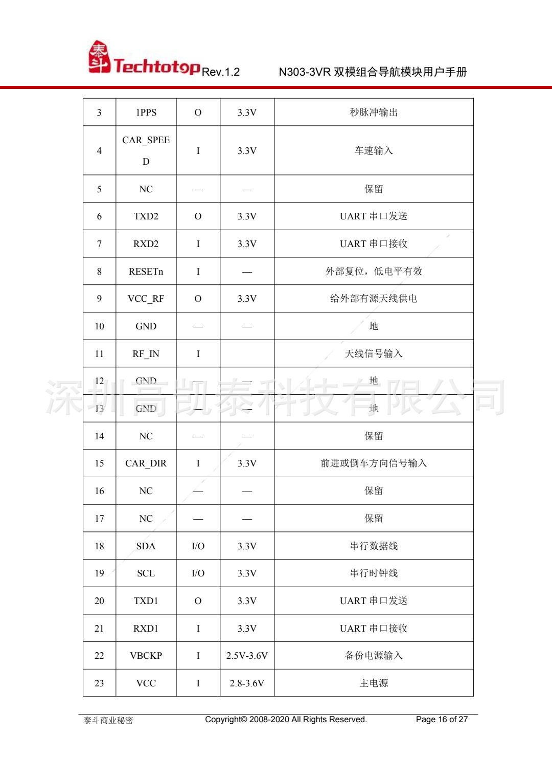 泰斗N303-3VR双模组合导航模块用户手册 V1.2 _1