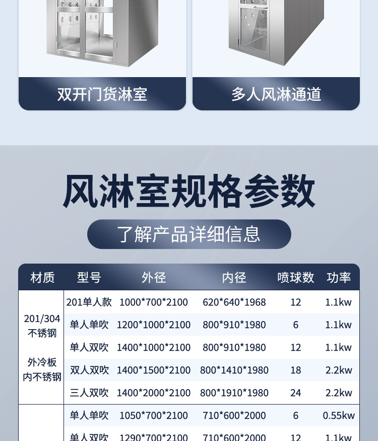 风淋室详情页2_06.jpg