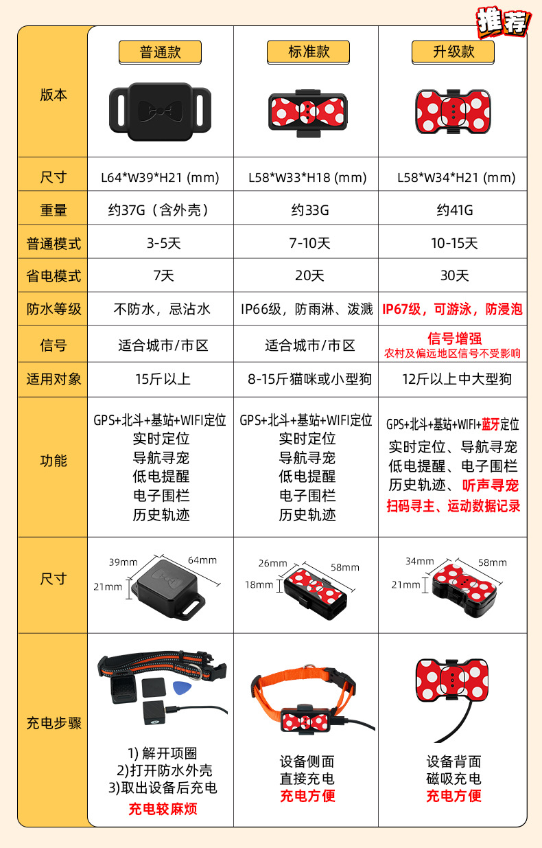 宠物防丢器_12.jpg