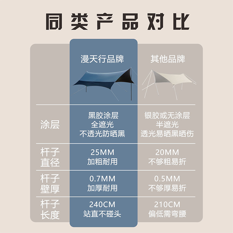 Acampar al aire libre color coincidencia de vinilo dosel carpa portátil gran espacio a prueba de lluvia protector solar octogonal en forma de mariposa