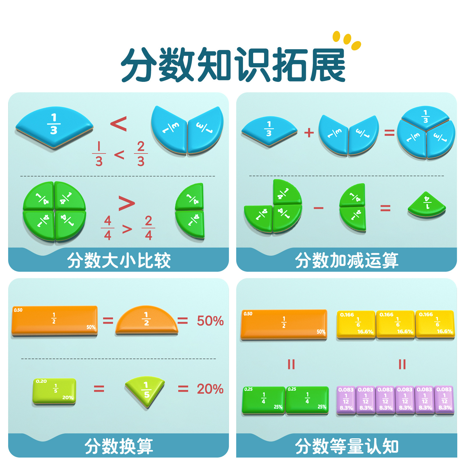 Aprendizaje de fracciones magnéticas, ayudas didácticas, suma y resta de fracciones de tercer y cuarto grado, demostrador de atracción magnética, ábaco de matemáticas de la escuela primaria