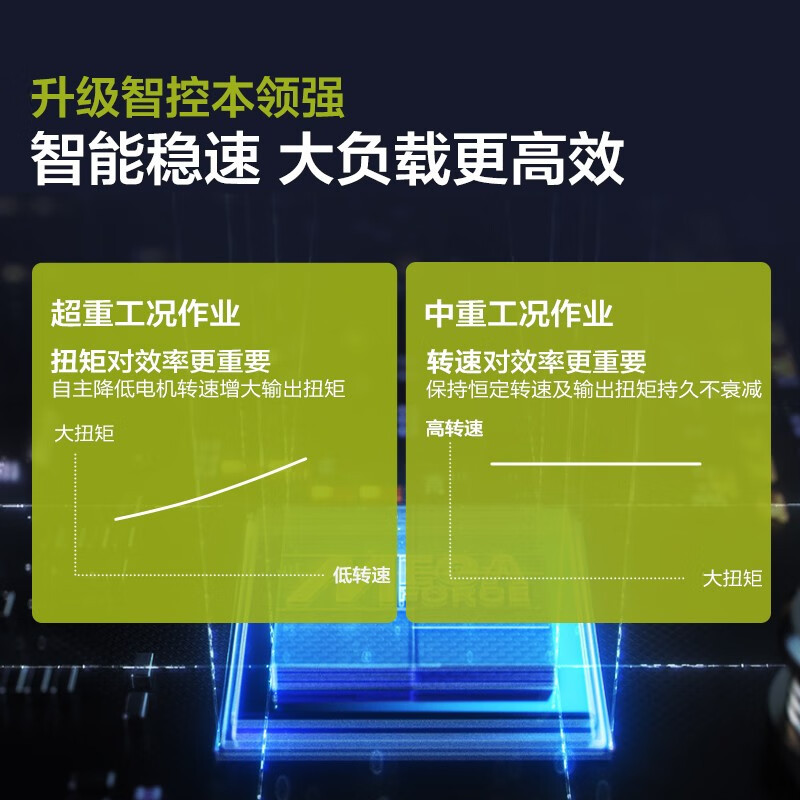 WIX 20V taladro de impacto sin escobillas WU377 batería de litio taladro de mano de hormigón taladro de pistola perforación eléctrica en la pared