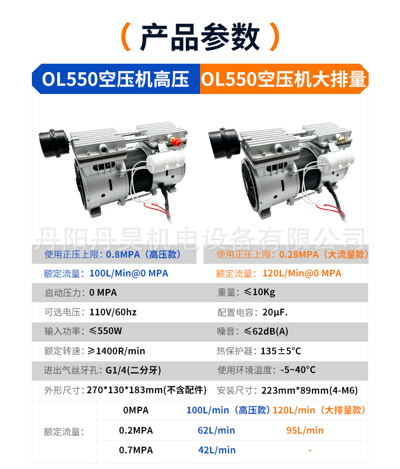 Danhao Electromechanical Ol550 Large Flow Oil-Free Air Compressor High Power 550W Piston Maintenance-Free Silent Air Pump