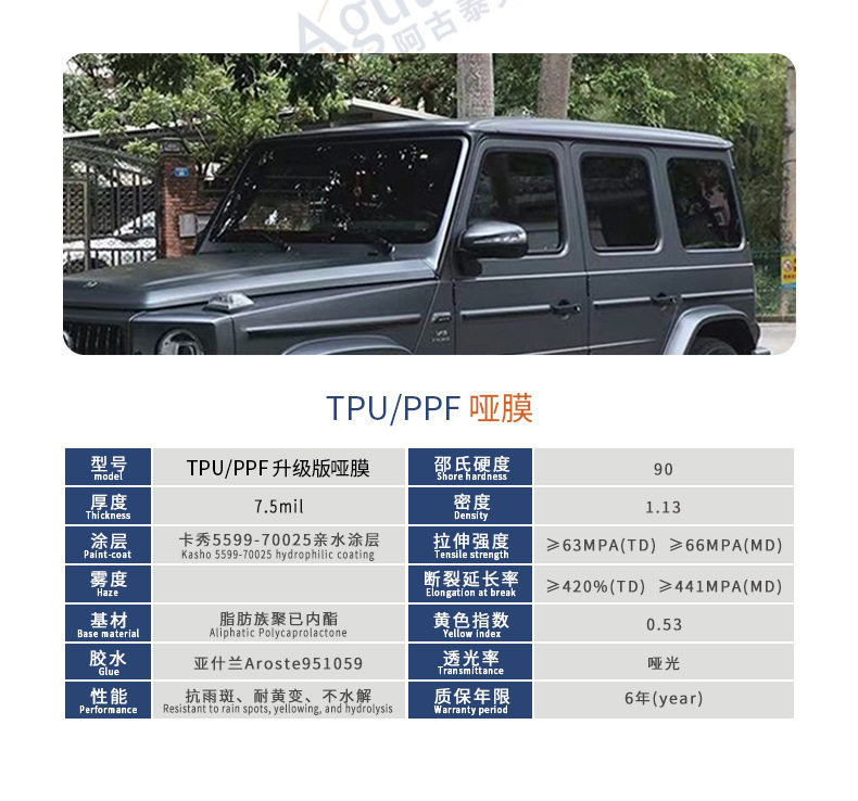 Agutek Invisible Car Film Tpu Full Body Paint Protection Film Ppf Self-Repairing Factory Direct Sales Anti-Scratch