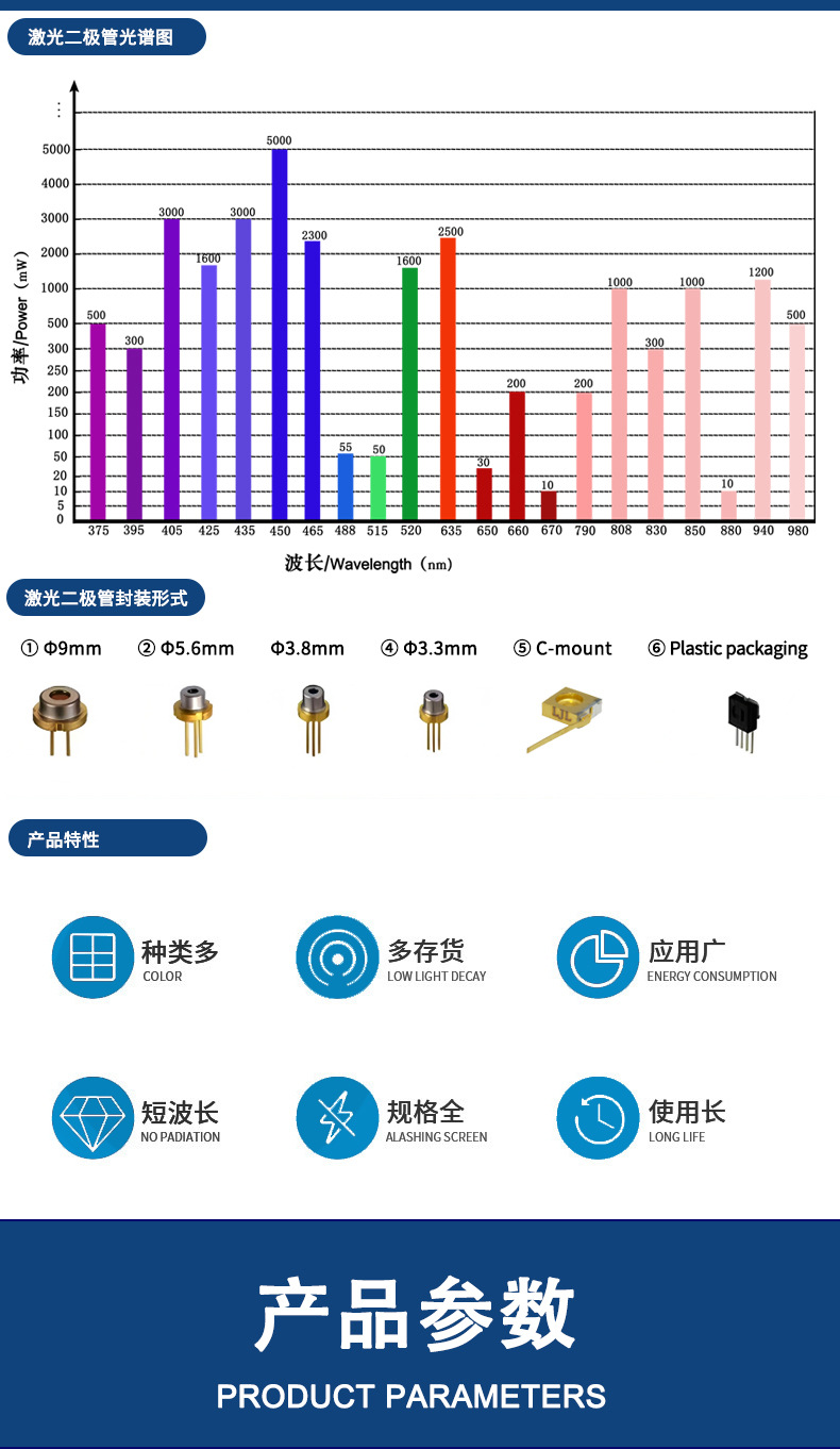 蓝宇激光半导体激光二极管