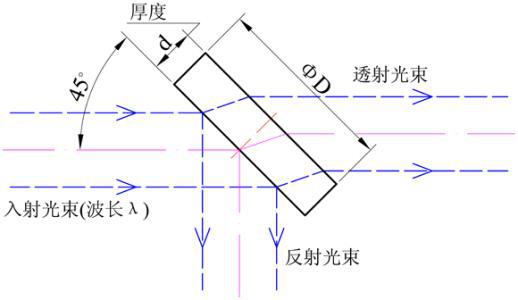 u=1768649099,573029147&fm=