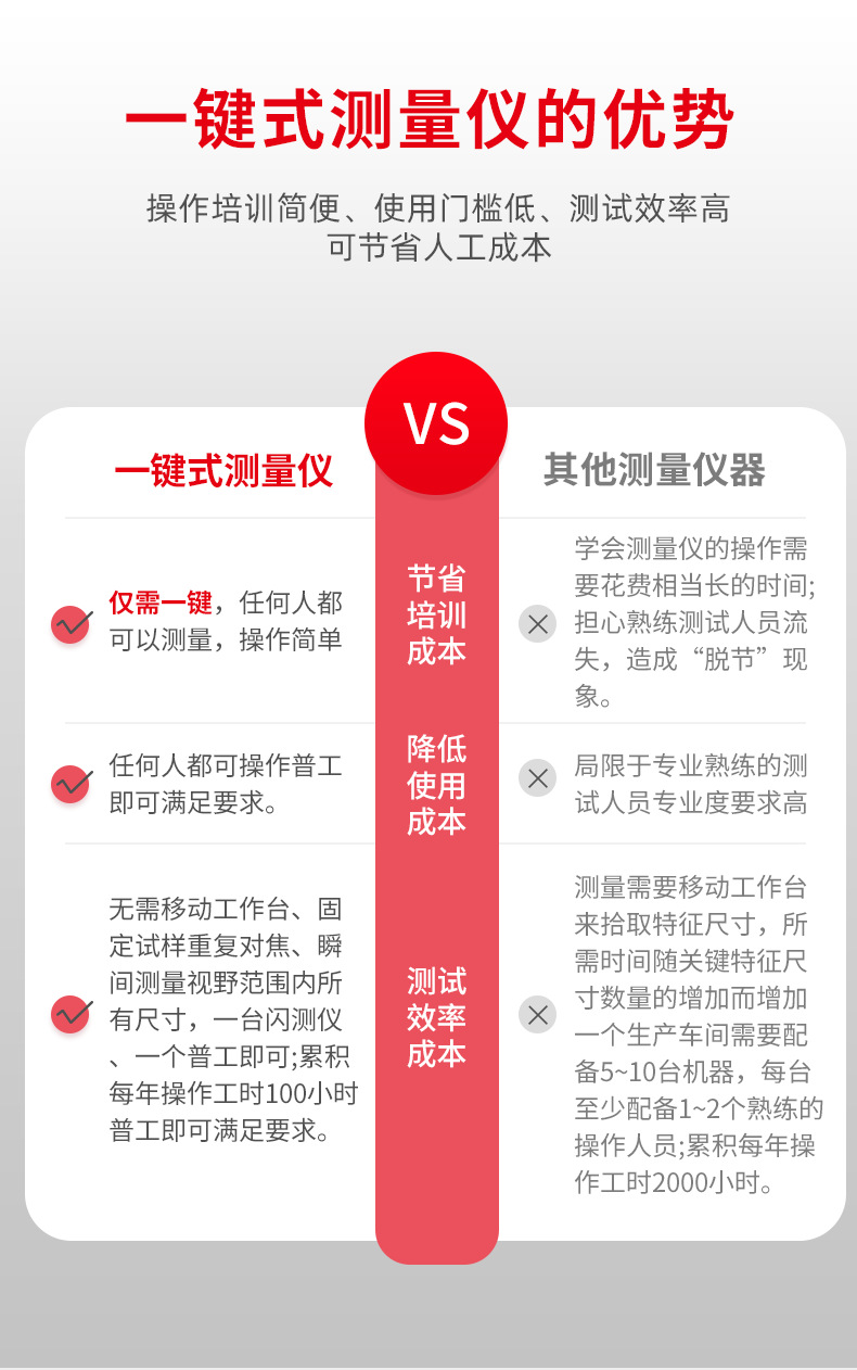 一键测量仪详情_05.png