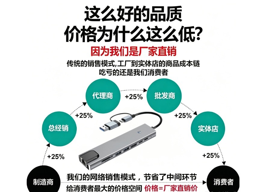 Bluetooth Adapter Car 3.5mm Aux Wireless Receiver Audio 5.0 Wireless USB Interface Extender Audio