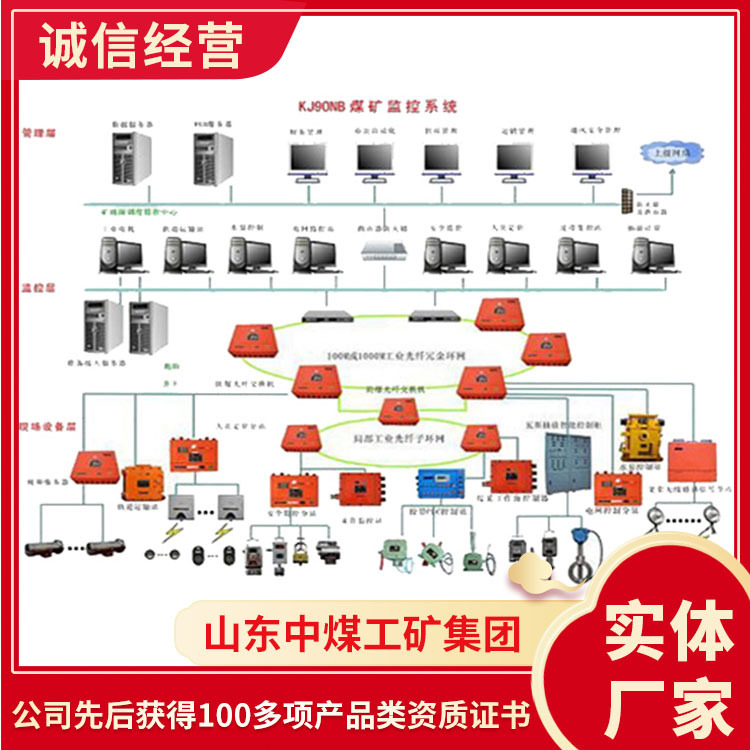 监测监控系统结构配置监测监控系统样式规格监测监控系统