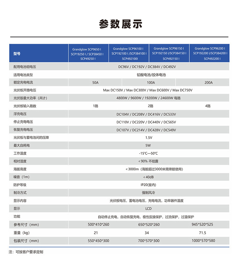 PWM太阳能控制器-P24新价格表_05.jpg