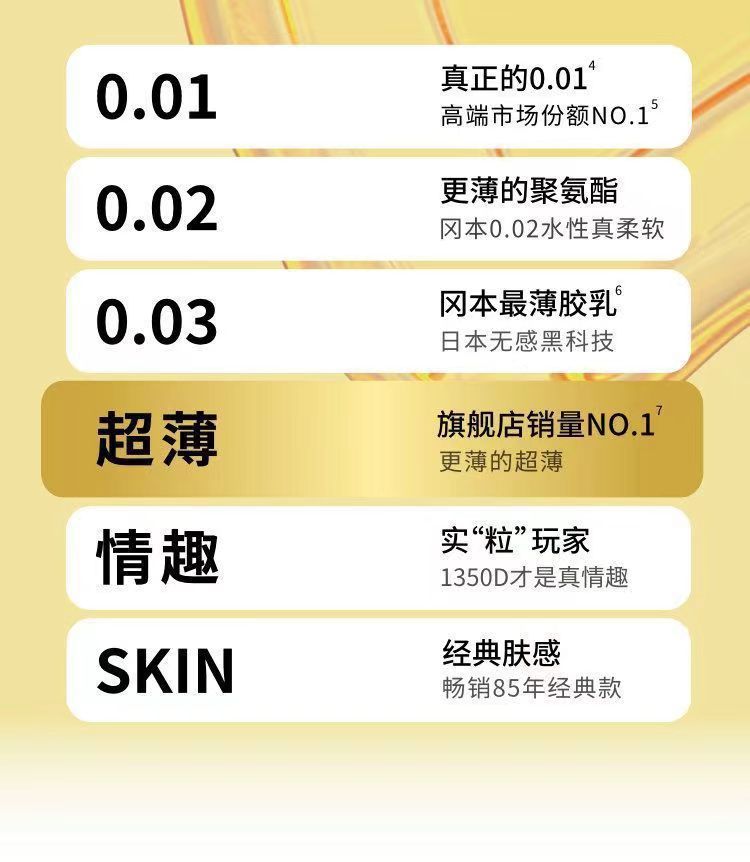 Okamoto Ultra-Lubricated Thin Condoms, 10-Pack, Imported Natural Latex, Medium — detail image 12