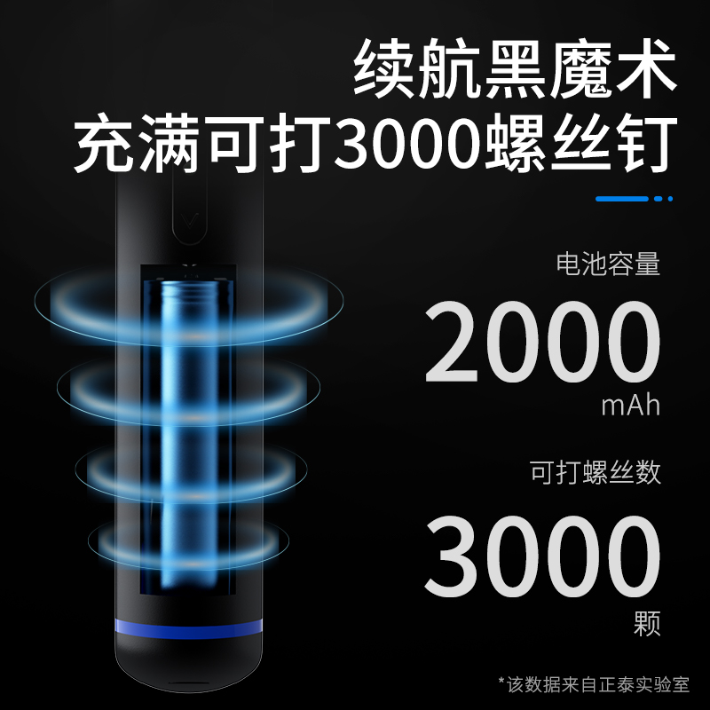 Kit de herramientas de taladro eléctrico de litio eléctrico multifuncional pequeño para destornillador eléctrico recargable doméstico de Zhengtai image 2