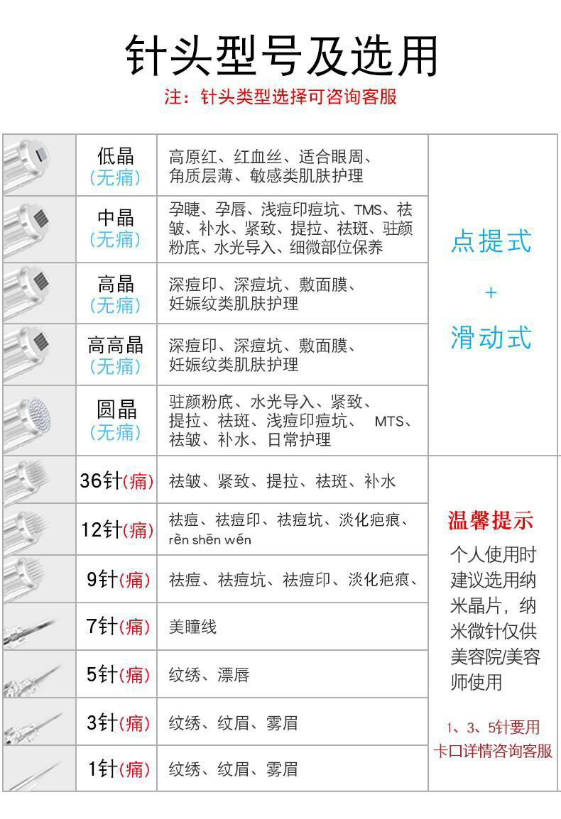 针头规格改过的11-3