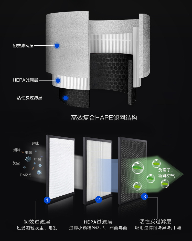 Car Air Purifier Filter Element for Formaldehyde Removal, Indoor Disinfection and Purification, Handheld Sensor, Wholesale Car-Use Negative Ions
