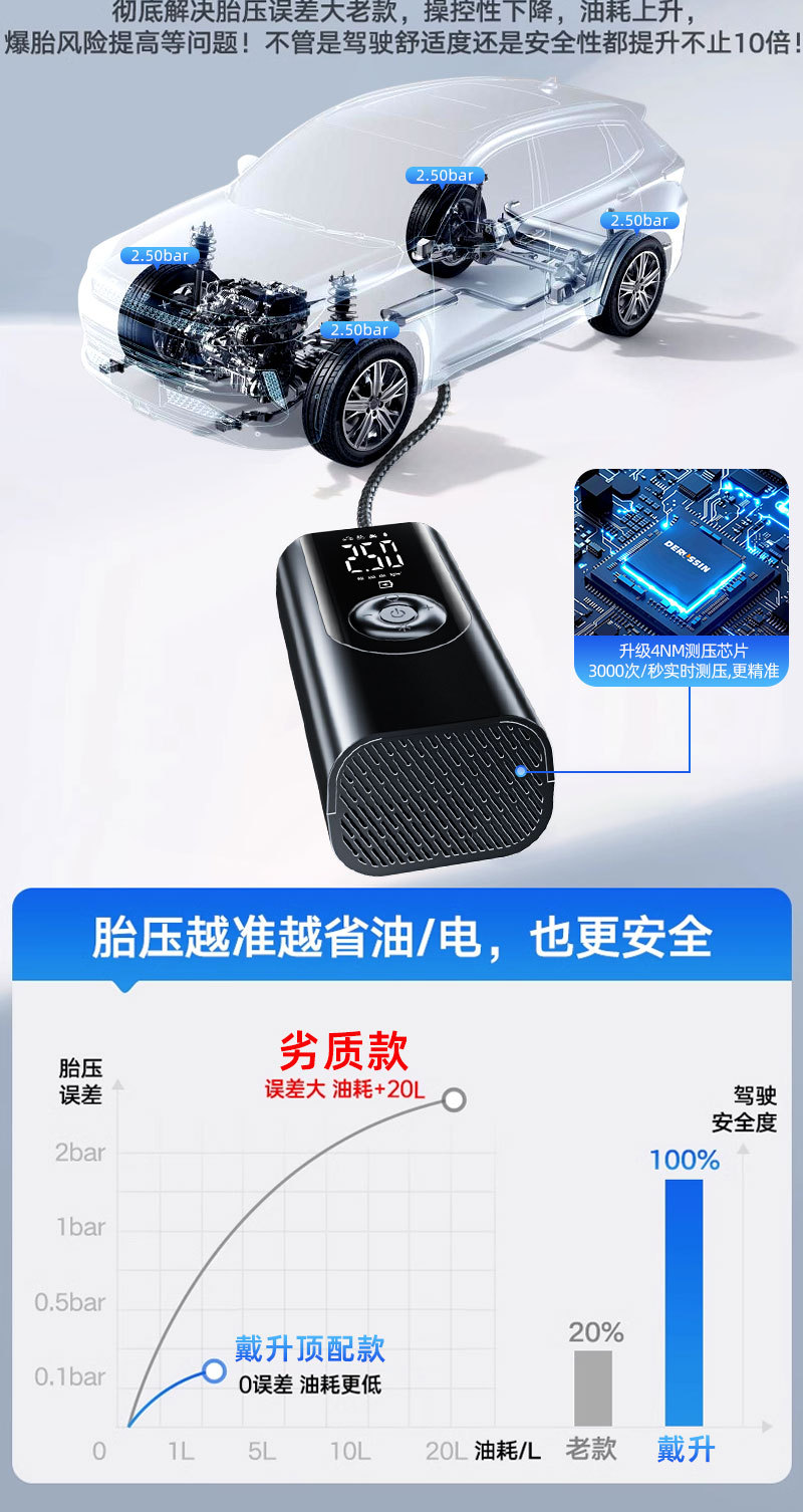 Car Wireless Air Pump Portable Car Air Pump High Power Electric High Voltage Suv Tire Pump