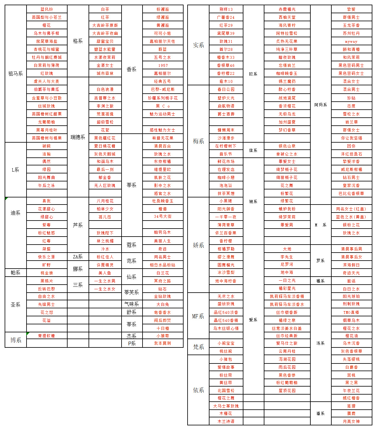 300개 이상의 스타일을 선택하여 메모하거나 상담할 수 있습니다.