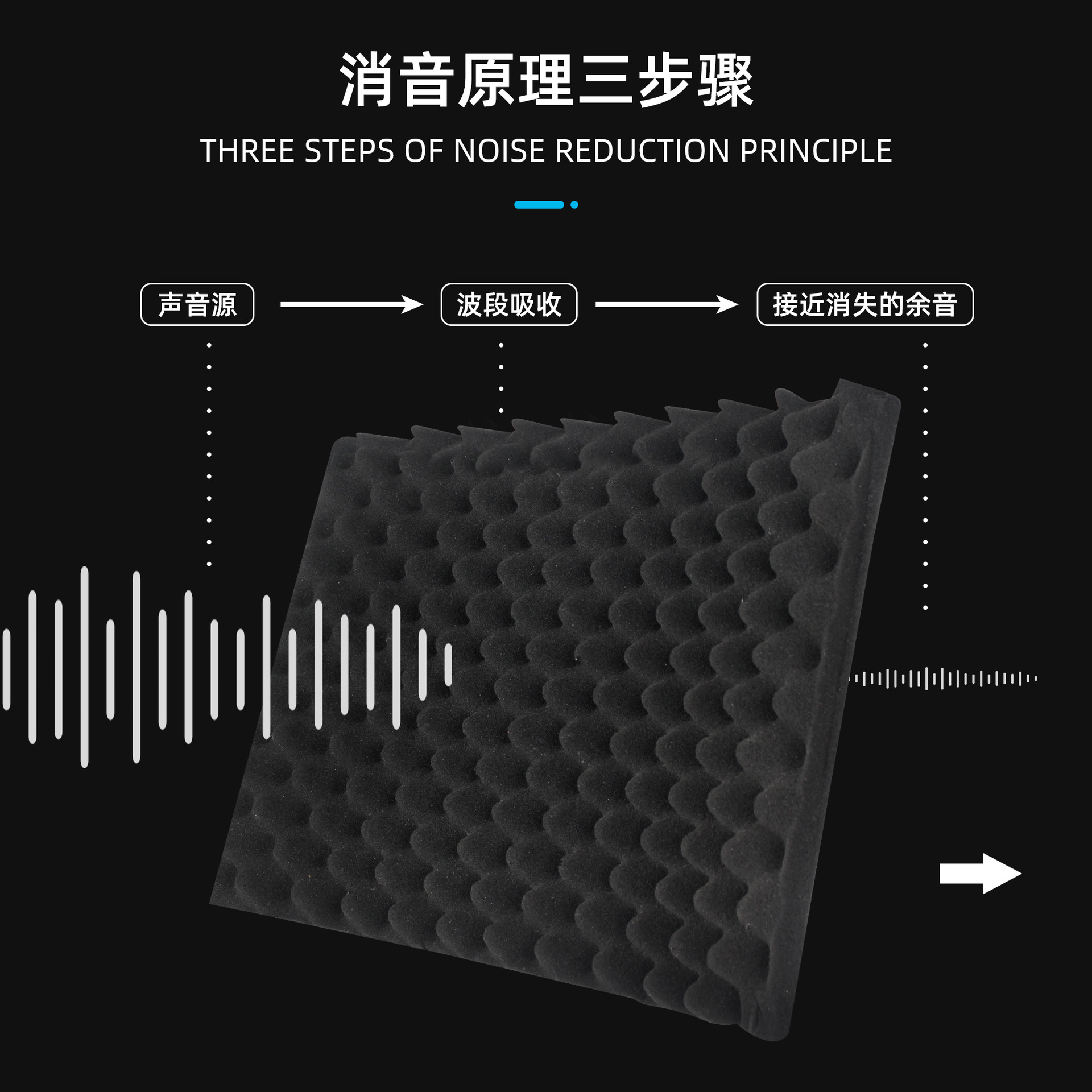 Filtro Antipop JIY para Micrófono, Cubierta Insonorizante para Estudio de Grabación, Micrófono de Transmisión en Vivo, Reducción de Ruido, Esponja Absorbente de Sonido, Altavoz de Tres y Cinco Puertas
