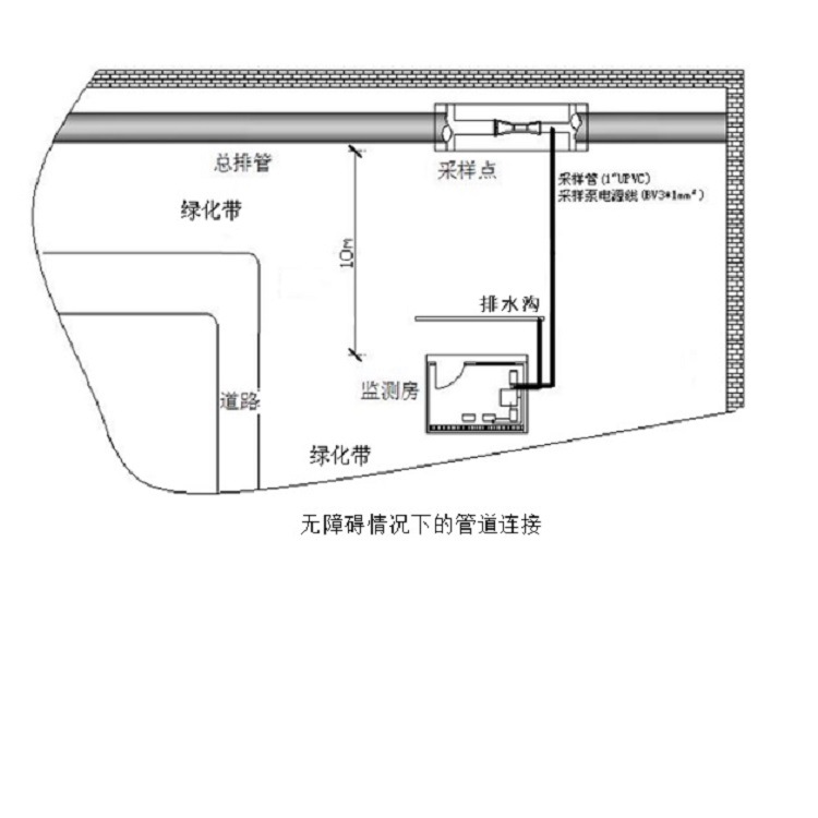 基础款氟离子监测仪 型号:WWH-FL800 库号：M254089