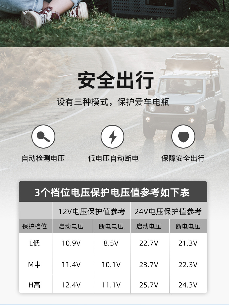 Ice Tiger Compressor Car Refrigerator Car Home Dual-use Refrigeration 12v24v Portable P8 Dormitory Mini Refrigerator