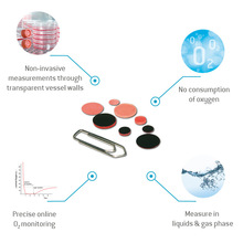 presensSP-PST3 Fibox4