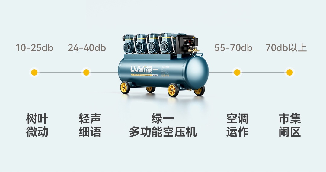 Industrial air compressor, 220V, oil-free, quiet, high-pressure air compressor, portable, oil-free air pump for woodworking