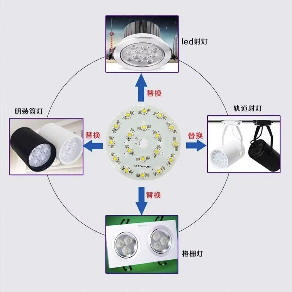 LED light source, lights railed, ceiling light, directional bulb with accessories, high power