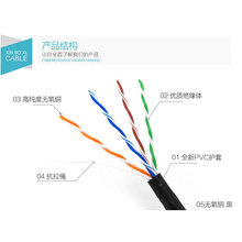 MHSYV-5   4*2*0.5�Vͨ�žW����| ��V��ͨ����|����r