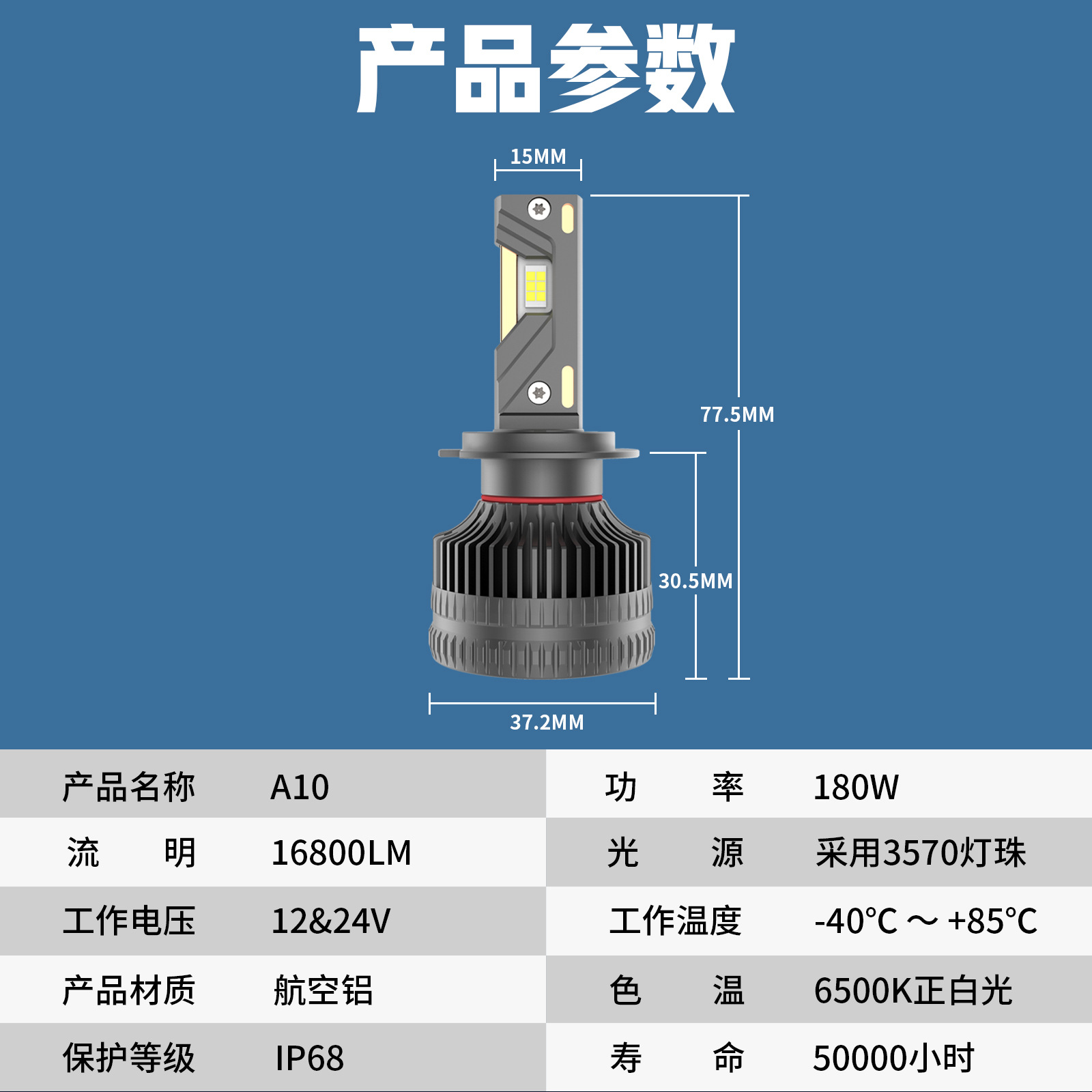 Светодиодная автомобильная фара Yuxinfeng A10 Super Bright