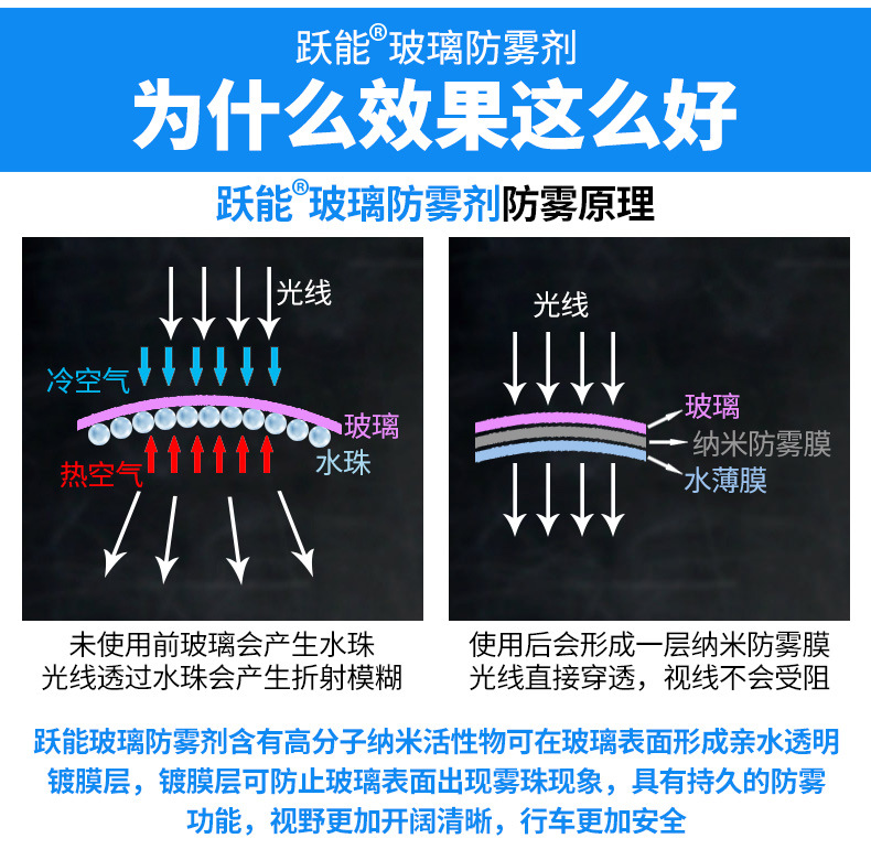 防雨剂-4-1