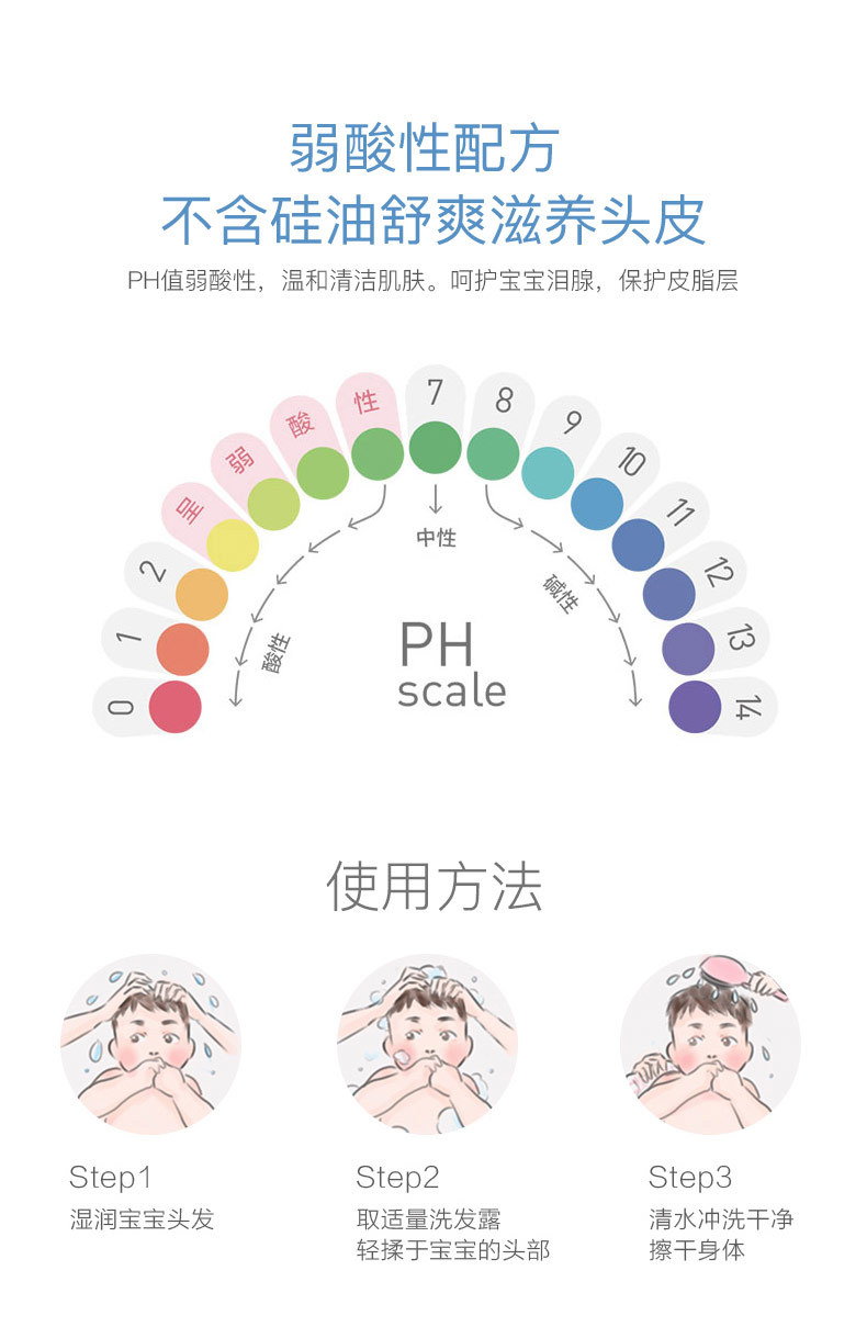 儿童洗发沐浴露-600_06.jpg