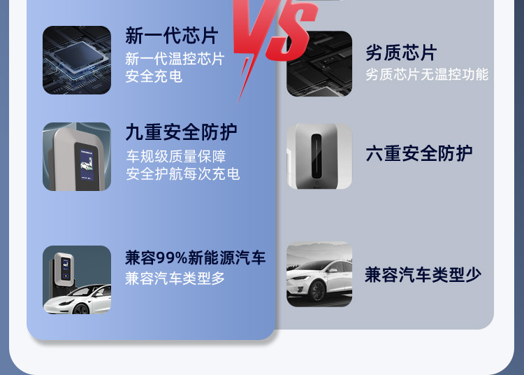 7Kw European Standard Charging Station, Household Ac Charging Station, Wall-Mounted New Energy Electric Vehicle Commercial Charging Station